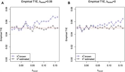 Linear Mixed-Effect Models Through the Lens of Hardy–Weinberg Disequilibrium